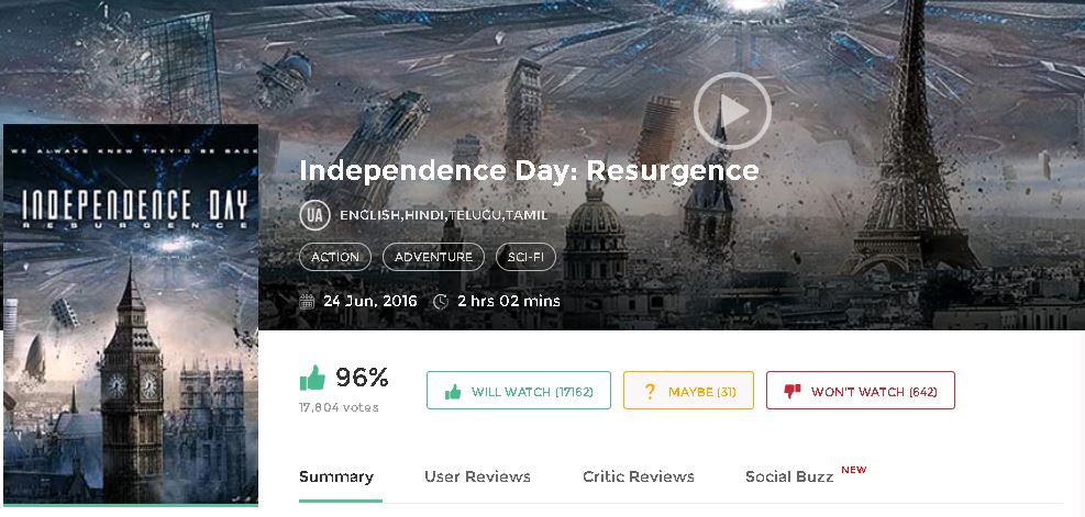 Independence Day Movie Download Torrent